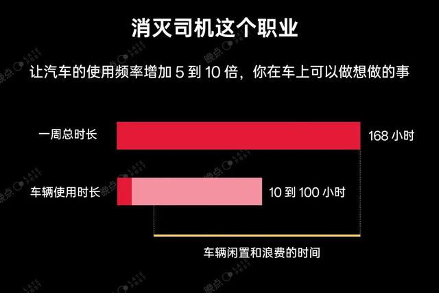 马斯克 19 分钟发布会：PPT 是一回事，现实是另一回事