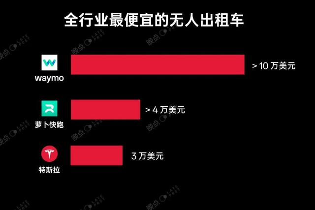 马斯克 19 分钟发布会：PPT 是一回事，现实是另一回事