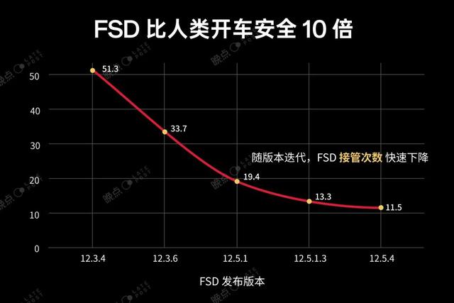 马斯克 19 分钟发布会：PPT 是一回事，现实是另一回事