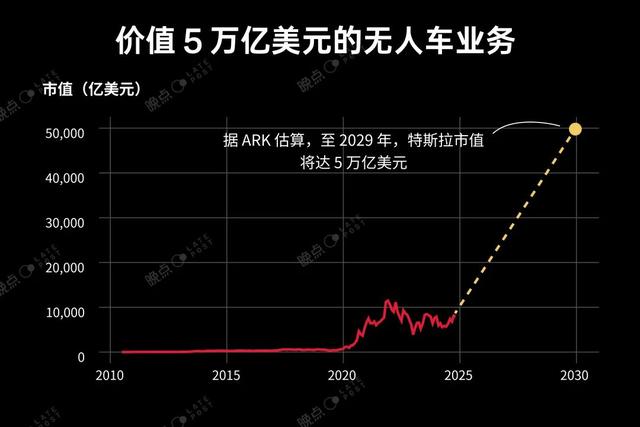 马斯克 19 分钟发布会：PPT 是一回事，现实是另一回事