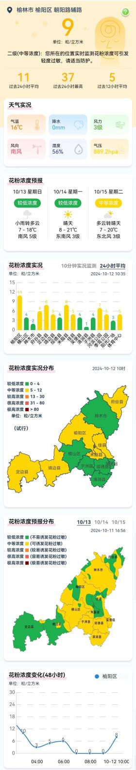 二级浓度！榆林市花粉播报（2024.10.12）