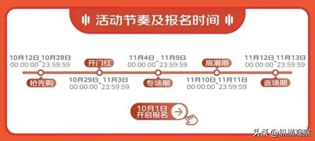 2024年双十一活动今天开始了！淘宝京东双11公布时间表和满减规则