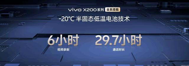 四大蓝科技满血集结，“一超多能”旗舰vivo X200系列发布