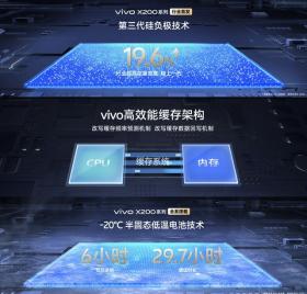 冲刺高端市场！vivo X200系列发布，首款跑分破300万手机亮相