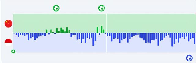 复盘国足2-1印尼：深渊边缘逼出国足血性，“曼城式”进球太提气