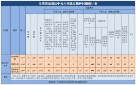 澳门管家婆一肖一码一中一，2024年10月18日湖北省纪委监委最新通报_词语深度剖析解析落实_网页版2ww26l