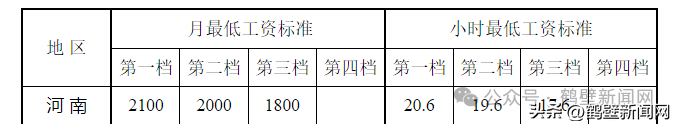 87555王中王资料，2024年10月18日各地最低工资标准出炉！河南是……_经典答案落实38elw9