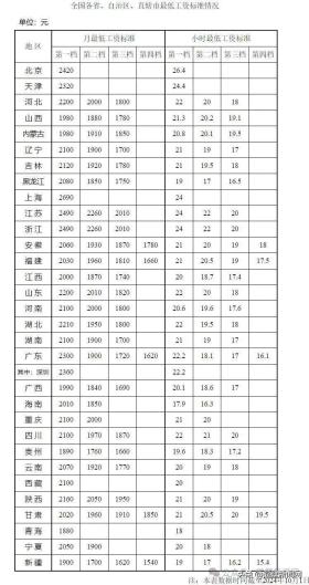 87555王中王资料，2024年10月18日各地最低工资标准出炉！河南是……_经典答案落实38elw9