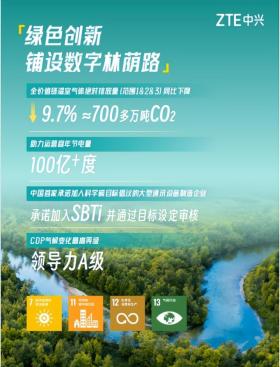 2024澳门资料免费大全，2024年10月18日中兴发布2023年可持续发展报告：引领数智创新 为可持续贡献新动能_词语深度剖析解析落实_网页版2e328t