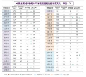 一肖一码，2024年10月18日城市24小时 - 走出“洼地”，河南再“落子”_动态词语解释落实_战略版xlu3zi