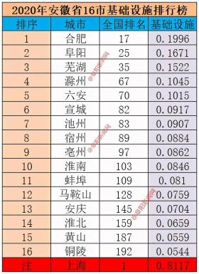 澳门六开彩开奖结果开奖记录2024年，2024年10月18日全国第42，全省第1！阜阳的故事越来越精彩_国产化作答解释落实_网页版3ee7ae