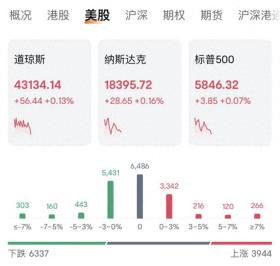 新澳门内部资料精准大全2024，2024年10月18日刚刚，黄金又涨了，创出历史新高！芯片巨头股价也大涨，市值一夜增加8500亿元_国产化作答解释落实_网页版ro7lxl