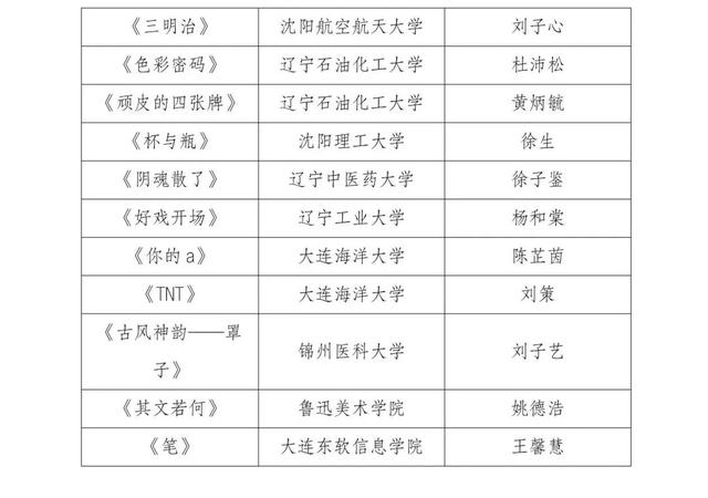 2023澳门资料大全免费，2024年10月19日汇聚高校魔力 推进文艺发展-辽宁省大学生魔术周系列活动即将启幕_确保成语解释落实的问题_战略版ukutlg