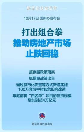 新澳六开彩开奖号码记录，2024年10月20日房地产政策“组合拳”，来了！_确保成语解释落实的问题_战略版44rel4