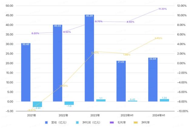 澳门一肖一码100精准确，2024年10月20日雷军又押中了一个上市公司_经典答案落实tj11al