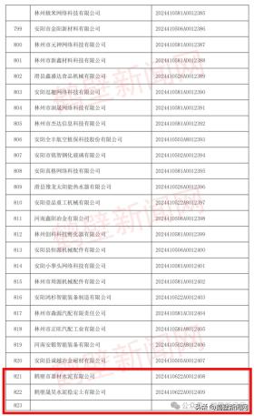 新澳门六开奖结果资料查询，2024年10月20日省级名单公布！鹤壁百余家企业上榜_动态词语解释落实_战略版0wkrgg