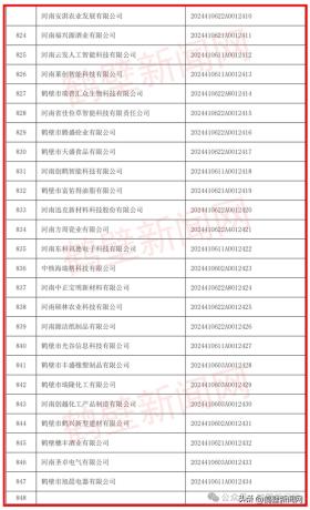 新澳门六开奖结果资料查询，2024年10月20日省级名单公布！鹤壁百余家企业上榜_动态词语解释落实_战略版0wkrgg