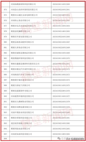 新澳门六开奖结果资料查询，2024年10月20日省级名单公布！鹤壁百余家企业上榜_动态词语解释落实_战略版0wkrgg