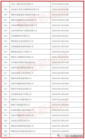 新澳门六开奖结果资料查询，2024年10月20日省级名单公布！鹤壁百余家企业上榜_动态词语解释落实_战略版0wkrgg