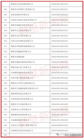 新澳门六开奖结果资料查询，2024年10月20日省级名单公布！鹤壁百余家企业上榜_动态词语解释落实_战略版0wkrgg