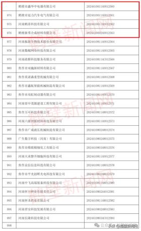 新澳门六开奖结果资料查询，2024年10月20日省级名单公布！鹤壁百余家企业上榜_动态词语解释落实_战略版0wkrgg