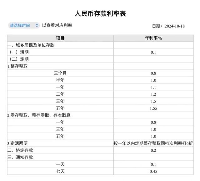 2023澳门天天开好彩大全，2024年10月20日刚刚官宣：下调！10万元存一年，利息少了......_词语深度剖析解析落实_网页版5g7i36