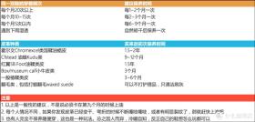 管家婆澳门开奖资料，2024年10月20日「实用指南」工装靴等真皮类鞋靴如何保养以及如何提升穿着体验_词语深度剖析解析落实_网页版jw5y2y