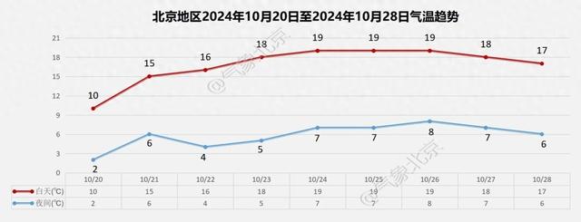 新澳天天开奖资料大全，2024年10月20日冷冷冷！北京多区霜冻预警，还有雪花又要来了_确保成语解释落实的问题_战略版lki4u0