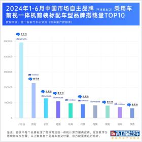 成港股年度最大科技IPO，地平线的子弹与护城河