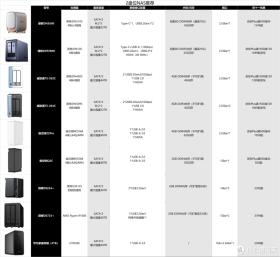 2024双十一NAS轻用户如何选购？硬件、系统、服务3大方面一探究竟
