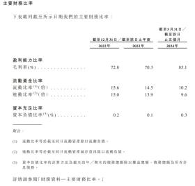 华昊中天启动招股 百惠担任联席账簿管理人及联席牵头经办人