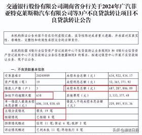 交通银行“踩雷”广汽菲克，不到一折“白菜价”甩卖6亿元不良贷款