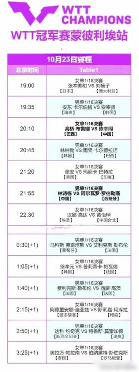 国乒动态：10月23日传来向鹏、梁靖崑、陈幸同、林诗栋的新消息