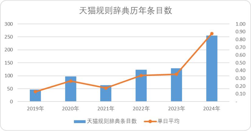 这场“杠杆战争”，将决定中国电商未来几年竞争格局