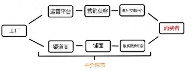 这场“杠杆战争”，将决定中国电商未来几年竞争格局