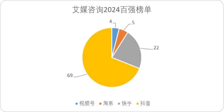 这场“杠杆战争”，将决定中国电商未来几年竞争格局