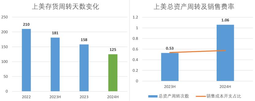 这场“杠杆战争”，将决定中国电商未来几年竞争格局