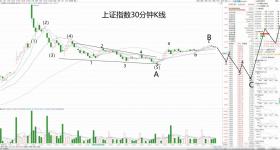 A股：大跳水要来了？市场传递重要信息，第二波下跌要开始了！