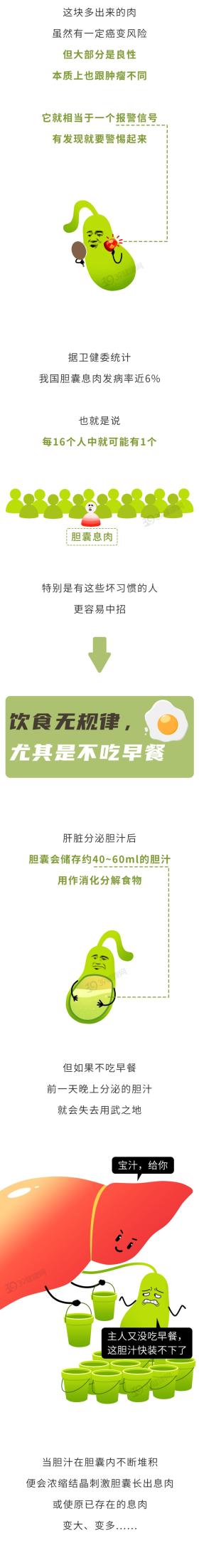 中国胆囊癌高发，罪魁祸首被揪出！提醒：有这 2 种饮食习惯，尽早改