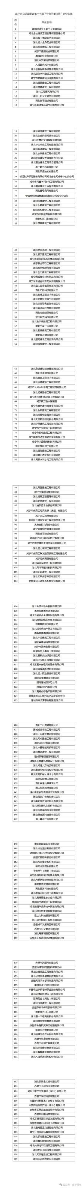 省级名单公布！咸宁209家企业上榜→