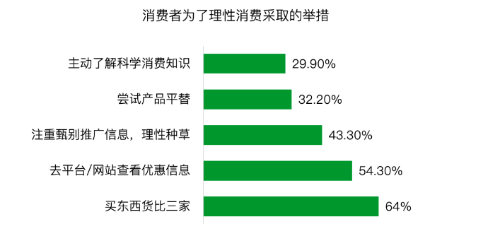 为什么双十一，越来越没感觉？