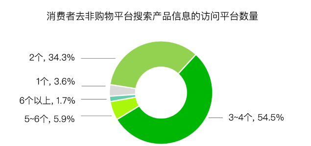 为什么双十一，越来越没感觉？