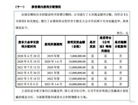 温多利：关联方相助仍挡不住利润下降，资金充裕分红频繁，募资补流引质疑｜IPO观察