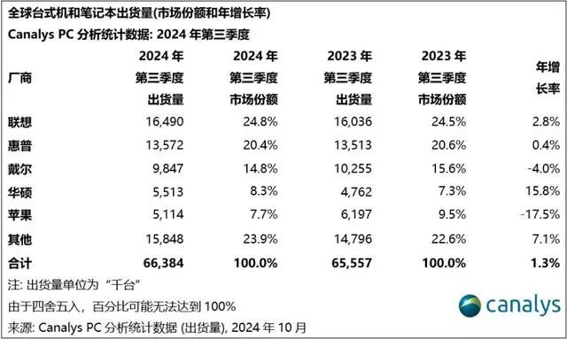 库克急了！一年两次来华，只因苹果产品越来越卖不动了？