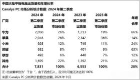 库克急了！一年两次来华，只因苹果产品越来越卖不动了？