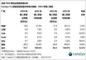 库克急了！一年两次来华，只因苹果产品越来越卖不动了？