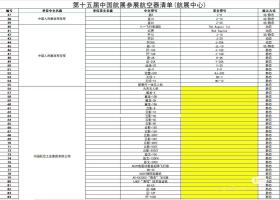 一机四型，沈飞“鹘鹰”正式更名，中国第二款隐身战斗机正式亮相