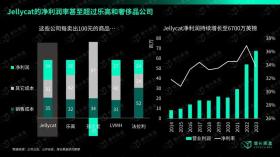 揭秘Jellycat：成年人的“精神奶嘴”为何火爆全球？