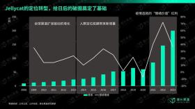 揭秘Jellycat：成年人的“精神奶嘴”为何火爆全球？