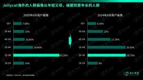 揭秘Jellycat：成年人的“精神奶嘴”为何火爆全球？